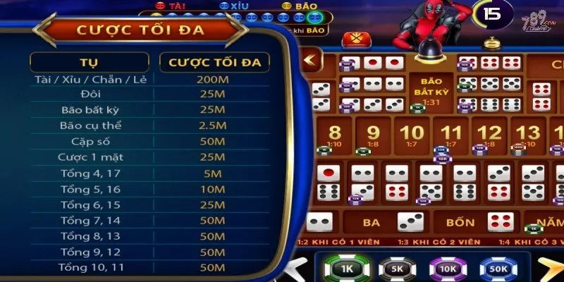 Cổng game giới hạn mức cược cho từng cửa cược